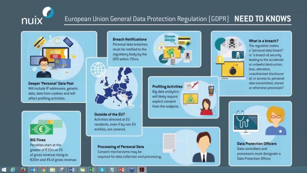 EU GDPR: соблюдение требований регуляторов в сфере облачных вычислений - 2