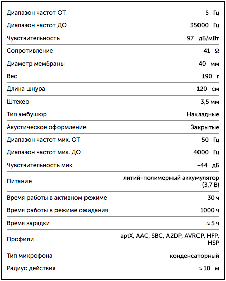 Больше свободы: беспроводные наушники Audio-Technica ATH-AR3BT - 2