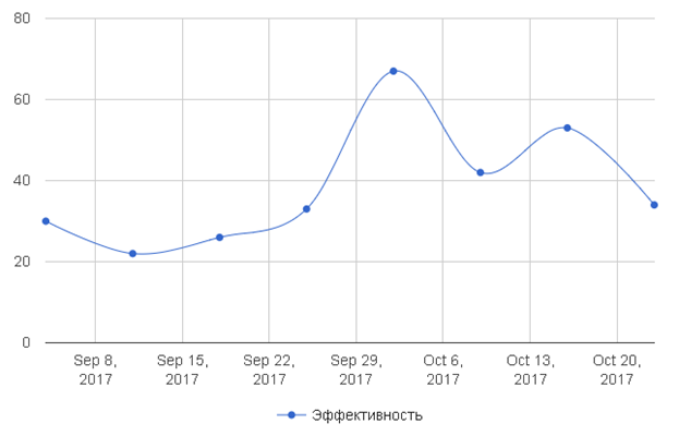 Измерение vs Иллюзии - 2