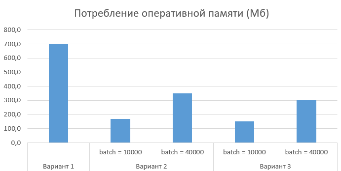 Производительность выгрузки большого количества данных из Mongo в ASP.NET Core Web Api - 4