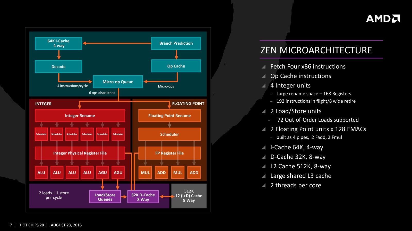 AMD Ryzen: на что нужно обращать внимание при выборе памяти? - 2