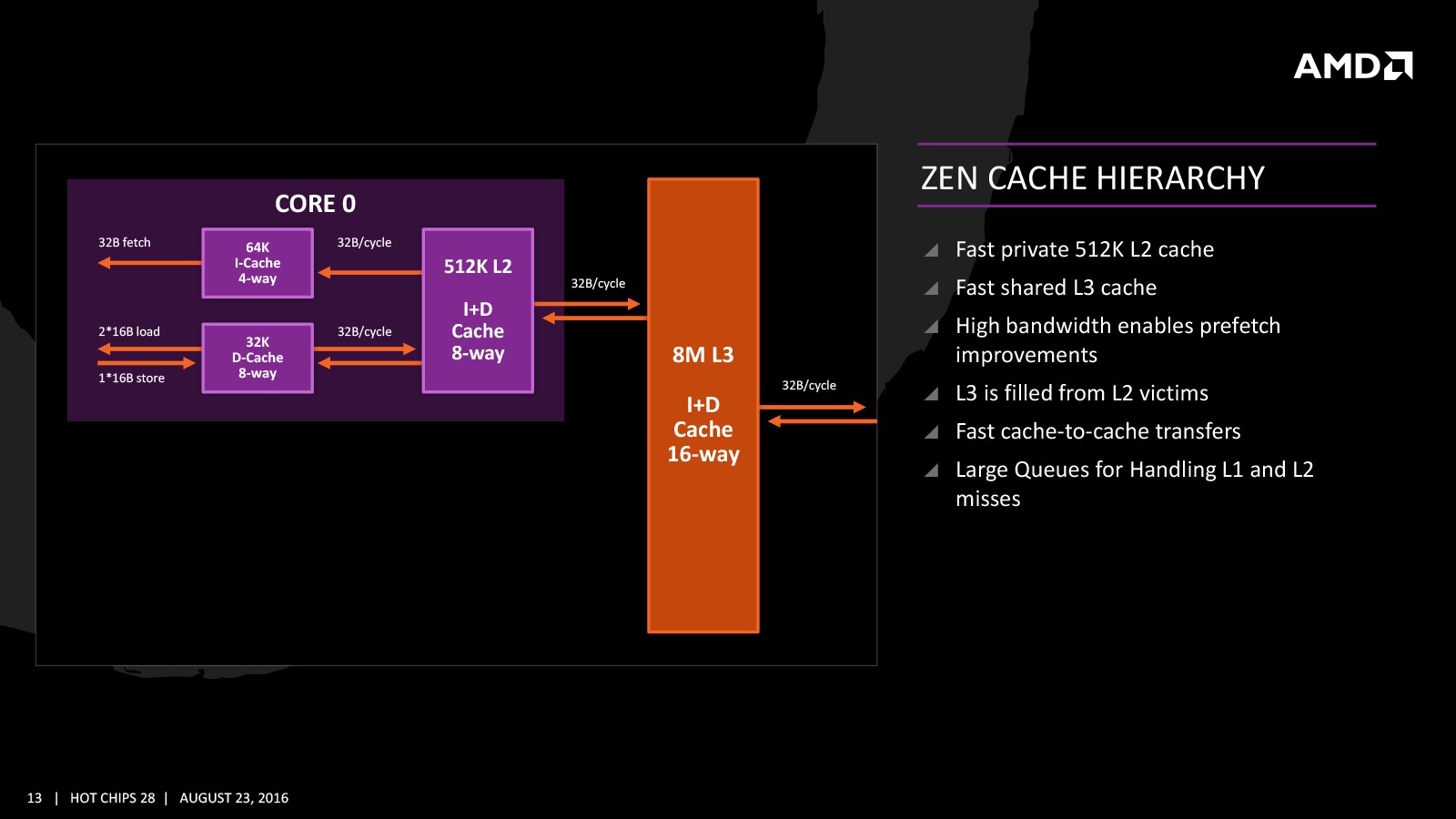AMD Ryzen: на что нужно обращать внимание при выборе памяти? - 3