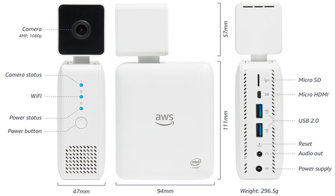 Amazon DeepLens — первая Wi-Fi камера с Deep Learning - 2
