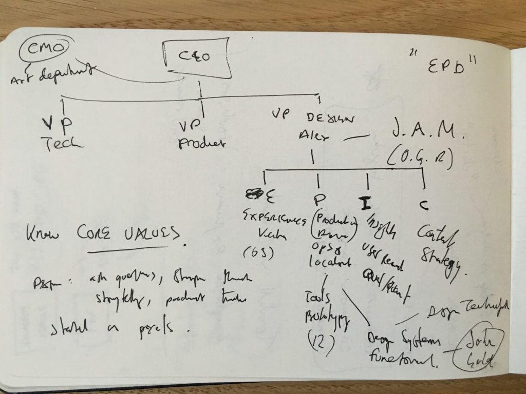 Secrets of design leadership — from Stanley Wood of Spotify