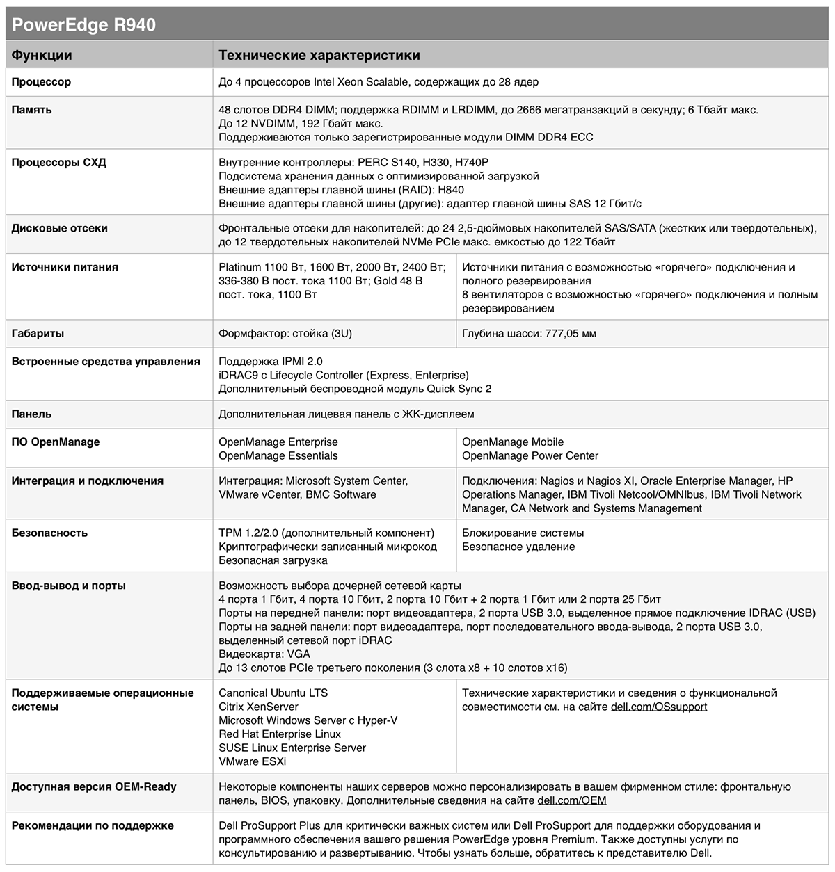 Созданы для ЦОД: новое поколение серверов Dell EMC PowerEdge и конвергентных систем - 17