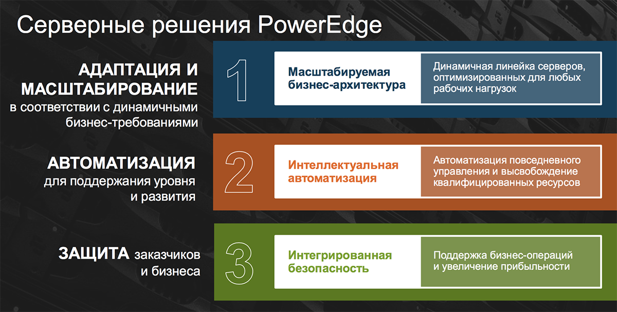 Созданы для ЦОД: новое поколение серверов Dell EMC PowerEdge и конвергентных систем - 3