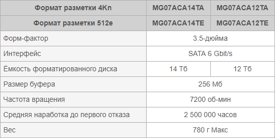 Toshiba представила «гелиевый» жесткий диск емкостью в 14 ТБ - 3