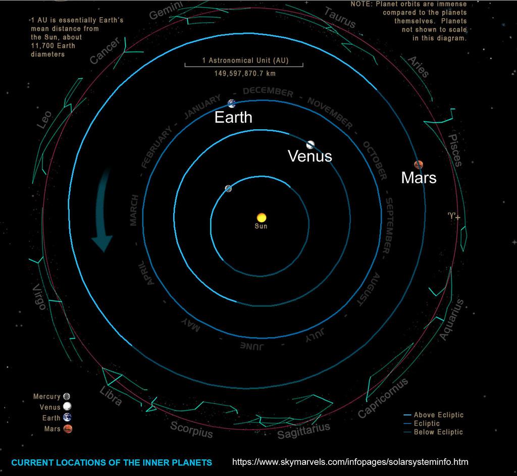 Спросите Итана: почему Меркурий не видно без телескопа? - 3