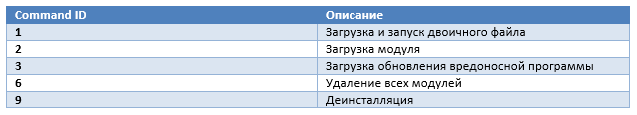 ESET приняла участие в ликвидации ботнета Gamarue - 9