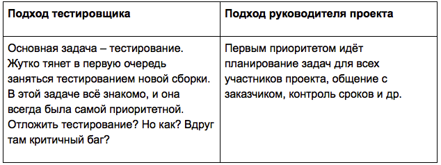 Переход из тестировщика в руководители проектов - 2