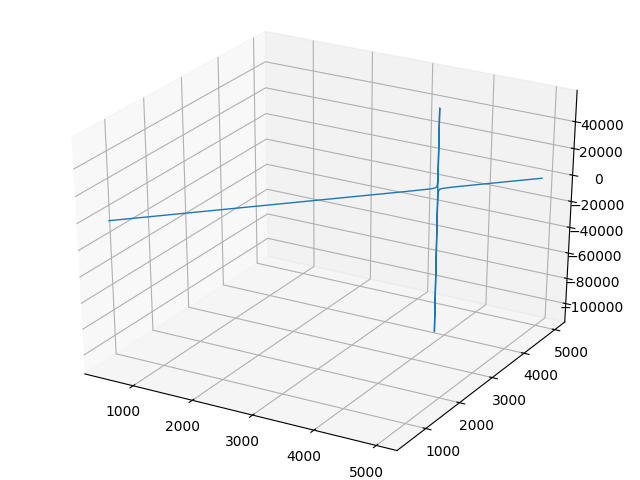 Решение задачи оптимизации многоступенчатых ракет - 10 Решение задачи оптимизации многоступенчатых ракет - 10