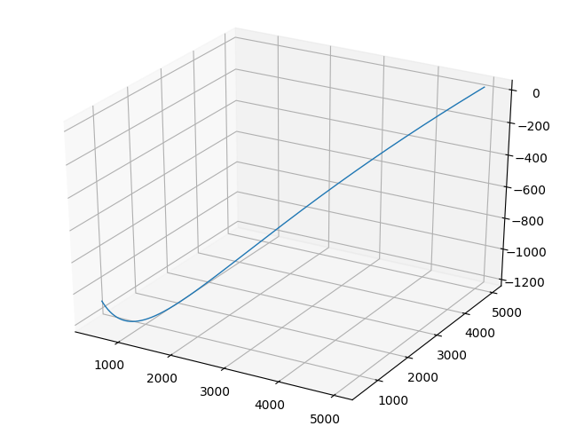 Решение задачи оптимизации многоступенчатых ракет - 13 Решение задачи оптимизации многоступенчатых ракет - 13