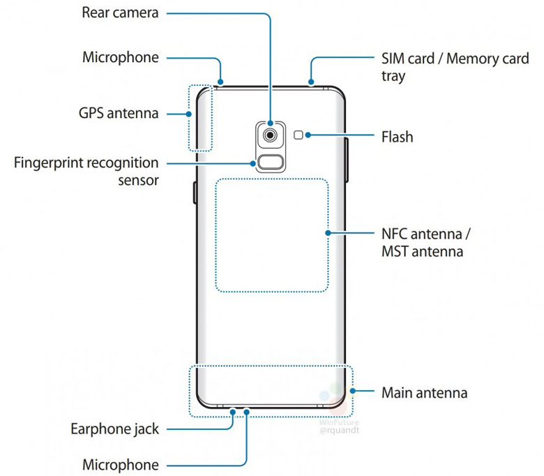 Изображения из руководства пользователя раскрыли важную особенность смартфона Samsung Galaxy A8 (2018)