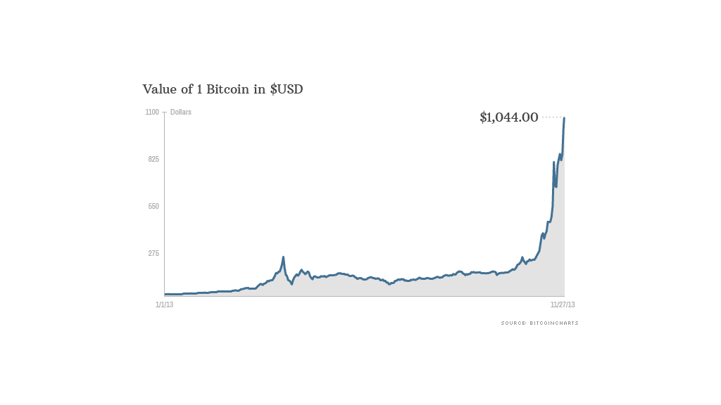 Не поддавайтесь хайпу, или почему цена биткоина не отражает его реальной ценности - 2