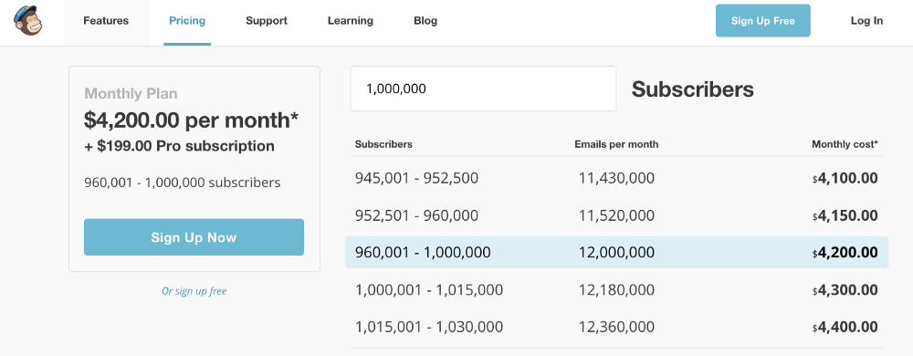 Mail for Good: как сообщество программистов помогает НКО - 3 image