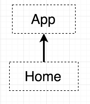 Как из UML диаграммы получить каркас Vue.js приложения - 7