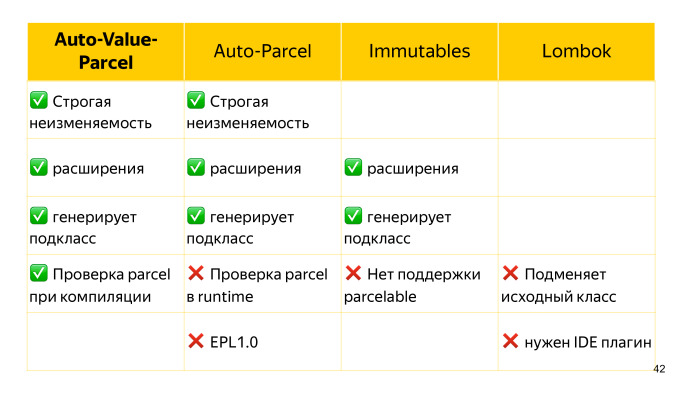 Советы по созданию современного Android-приложения. Лекция Яндекса - 32