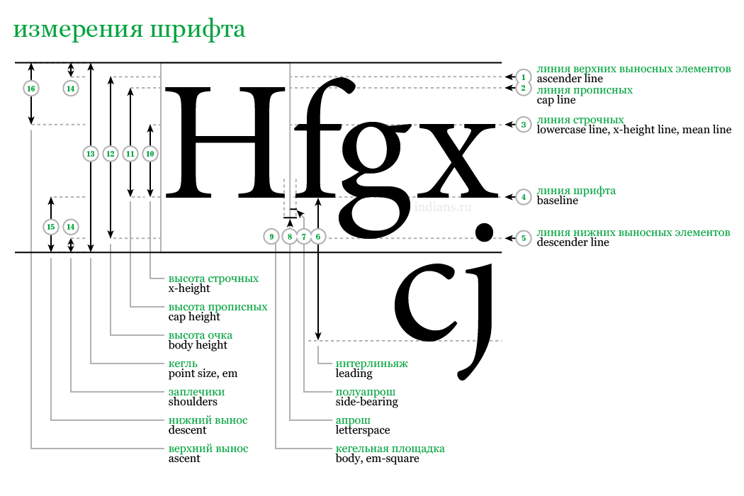 Автоматизированная корректировка отступов в верстке на основании типографических стилей и текстовых метрик - 2