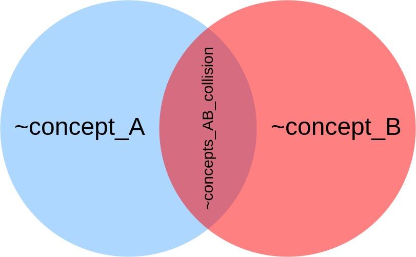 Интеллектуальные чат-боты на ChatScript: практика разработки и интеграция с JavaScript - 2