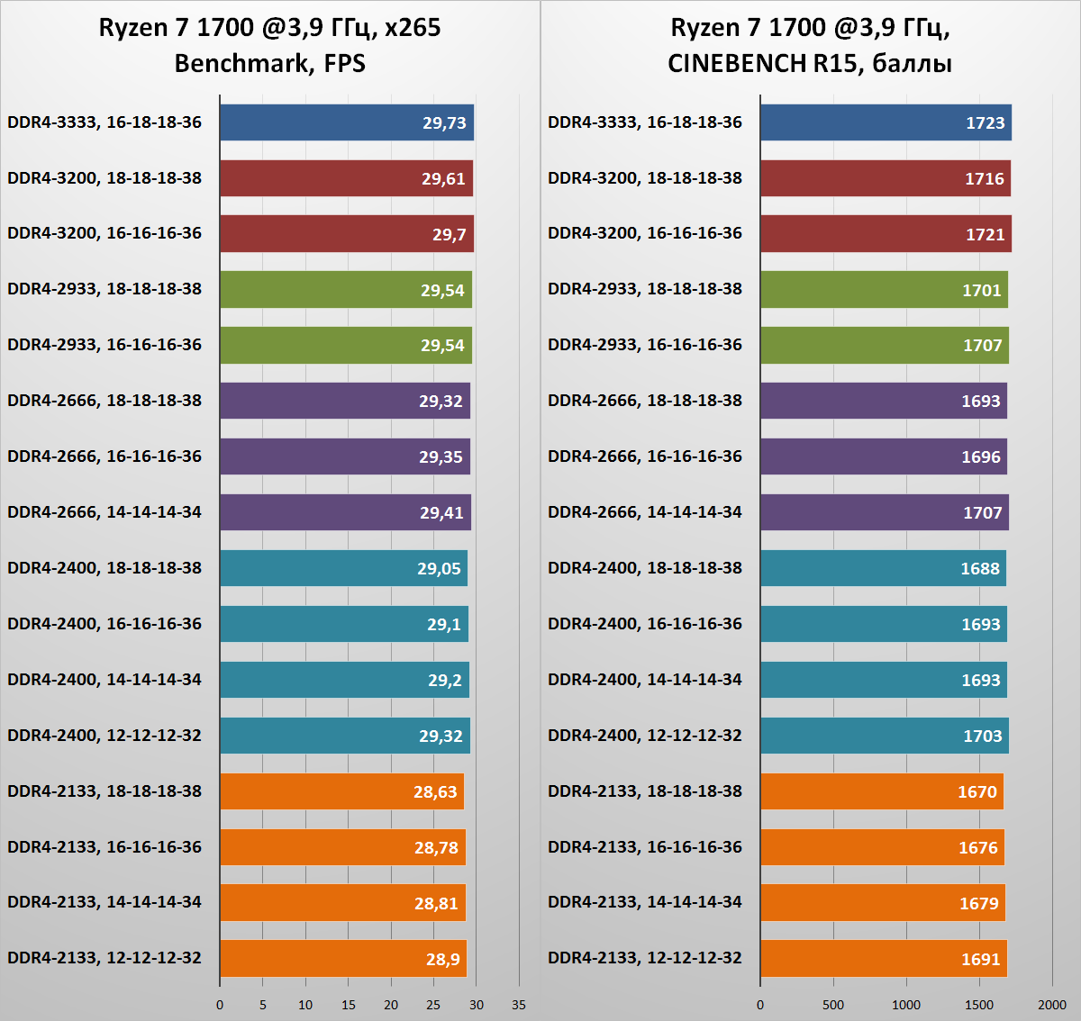 «Спасибо за помощь, камрад!» Ускоряем игровой ПК на базе процессора AMD Ryzen - 9