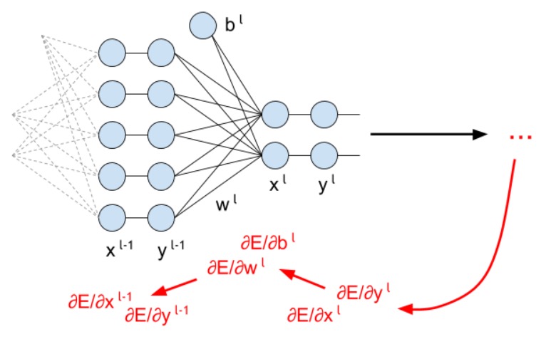 Сверточная сеть на python. Часть 2. Вывод формул для обучения модели - 53