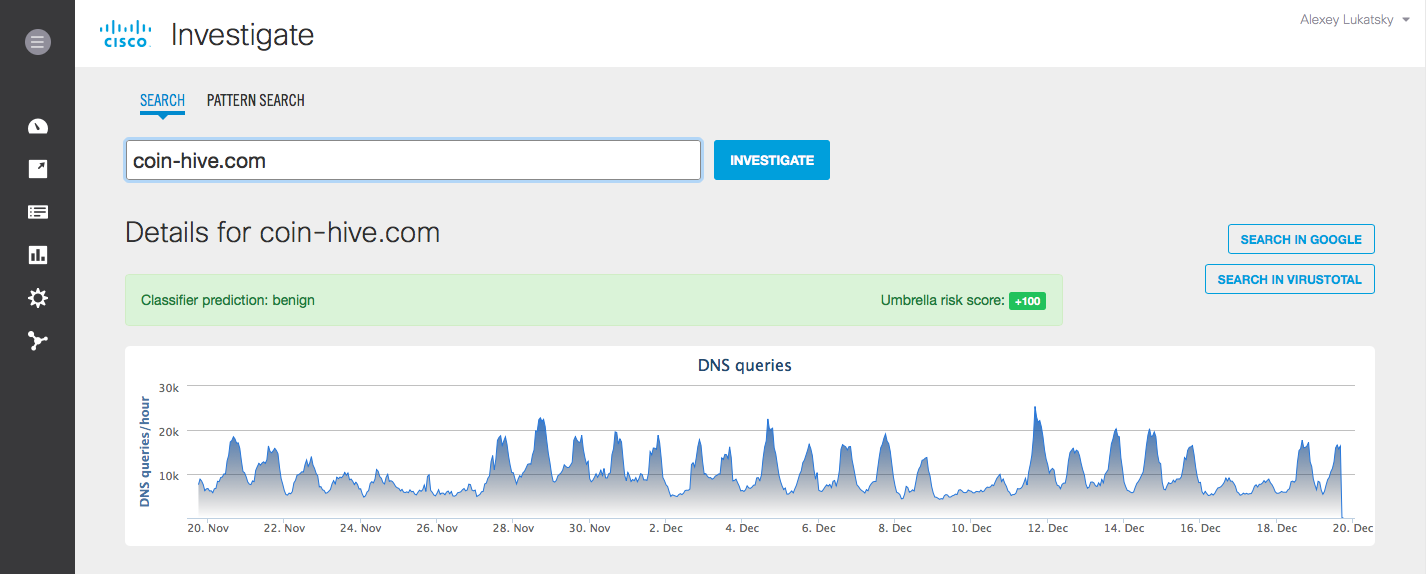 Статистика доступа к coin-hive.com, полученная с помощью Cisco Umbrella Investigate