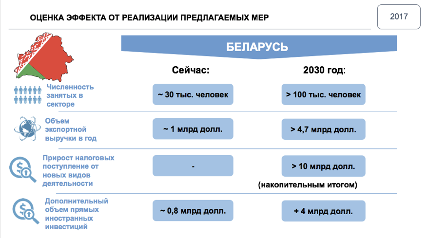 Беларусь первой в мире легализовала смарт-контракты и отменила подоходный налог для майнеров - 2