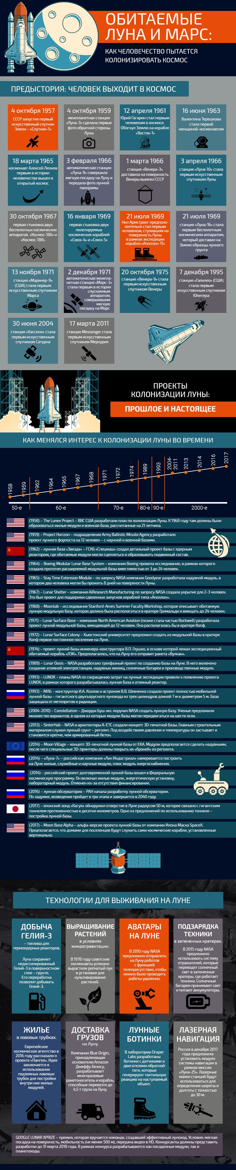 Обитаемые Луна и Марс: как человечество пытается колонизировать космос. Инфографика - 1