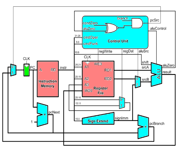 Суровая сибирская и казахстанская микроэлектроника 2017 года: Verilog, ASIC и FPGA в Томске, Новосибирске и Астане - 16 Суровая сибирская и казахстанская микроэлектроника 2017 года: Verilog, ASIC и FPGA в Томске, Новосибирске и Астане - 16