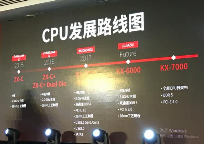 CPU Zhaoxin смогут конкурировать с процессорами AMD