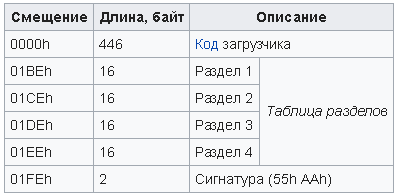 Мобильные устройства изнутри. Разметка памяти, структура файлов описания и разметки памяти - 2