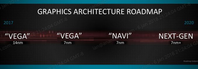 GPU Vega переведут на техпроцесс 7 нм