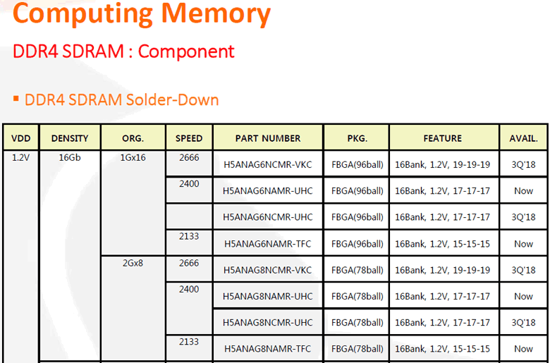 Микросхемы DDR4-2133 и DDR4-2400 уже доступны