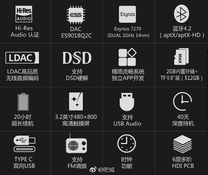 Fiio M7, характеристики