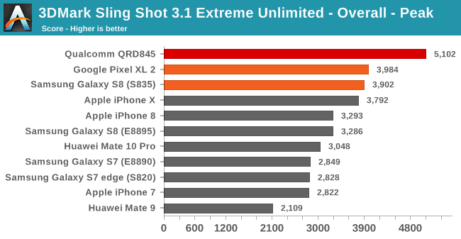 Появились подробные тесты SoC Snapdragon 845