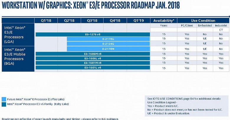 В Сеть попали дорожные карты Intel