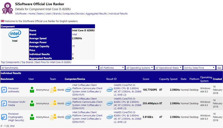 Базовая частота Intel Core i5-8269U равна 2,60 ГГц