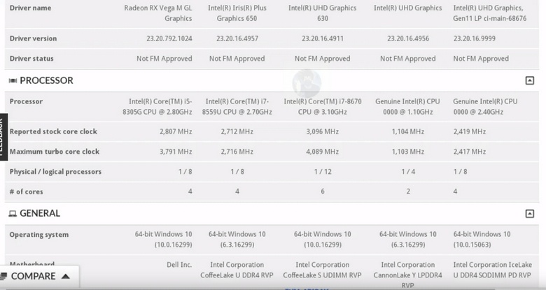Core i7-8559U получит GPU Iris Plus Graphics 650