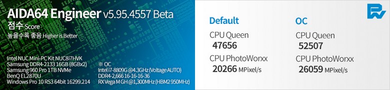 Появились тесты Intel NUC с Core i7-8809G