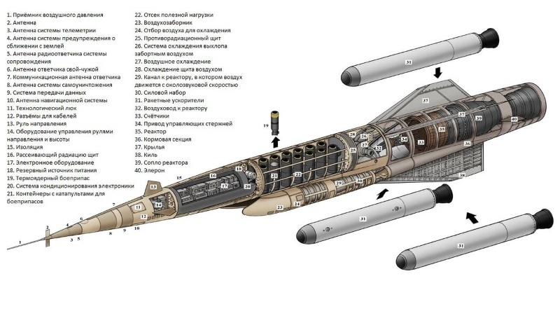 Сенсационные военные технологии для космонавтики будущего - 3