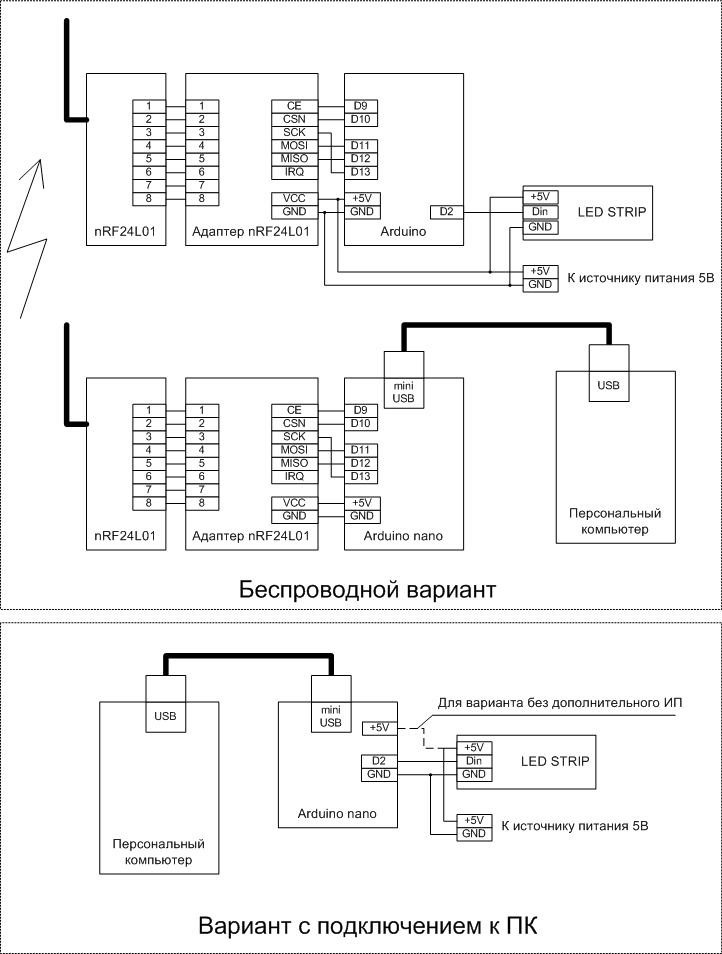 Цветомузыка для светодиодной ленты WS2812, Аrduino и ПК - 2