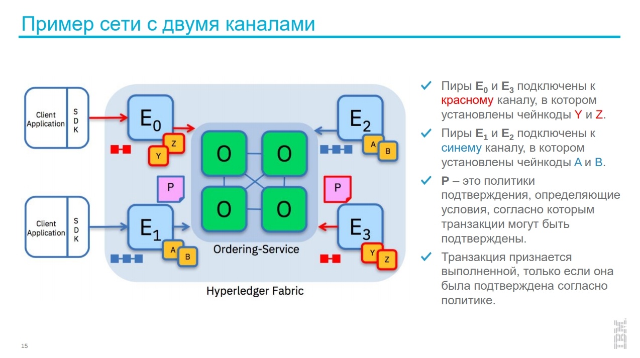 Заработок криптобиржи, торговля через брокера и HyperLedger Fabric: о чем говорили на блокчейн-конференции в Петербурге - 14