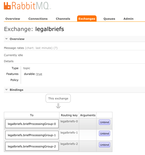 Удивительно простой обмен сообщениями с Spring Cloud Stream - 11 Удивительно простой обмен сообщениями с Spring Cloud Stream - 11