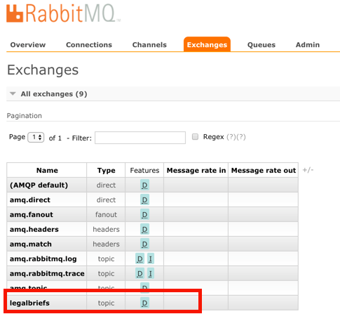 Удивительно простой обмен сообщениями с Spring Cloud Stream - 4 Удивительно простой обмен сообщениями с Spring Cloud Stream - 4