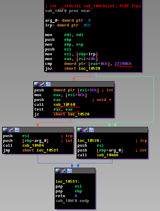 Взлом ядерного Crackme - 10