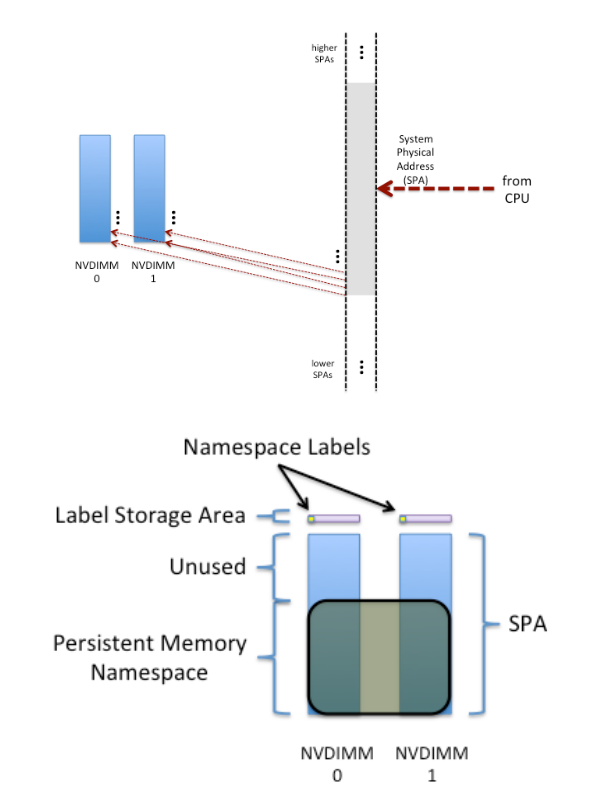 Энергонезависимая память NVDIMM для защиты кэша в RAIDIX 4.6 - 3