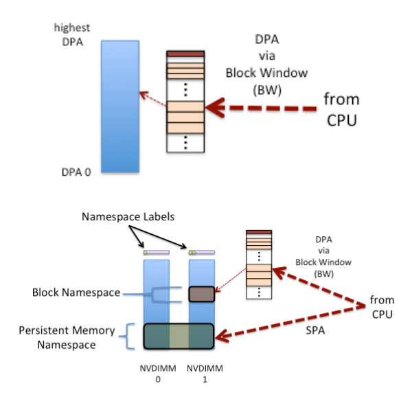 Энергонезависимая память NVDIMM для защиты кэша в RAIDIX 4.6 - 4