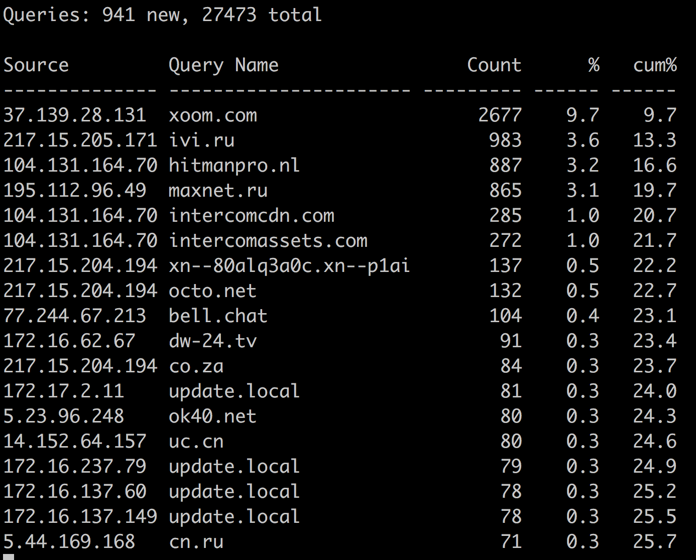 Пряморукий DNS: делаем правильно - 5