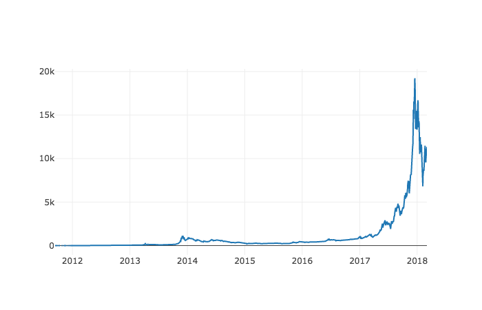 Работа с Anaconda на примере поиска корреляции курсов криптовалют - 8