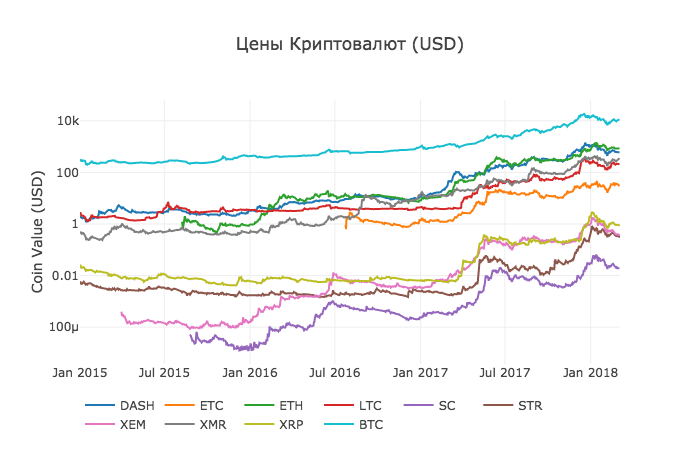 Работа с Anaconda на примере поиска корреляции курсов криптовалют - 9